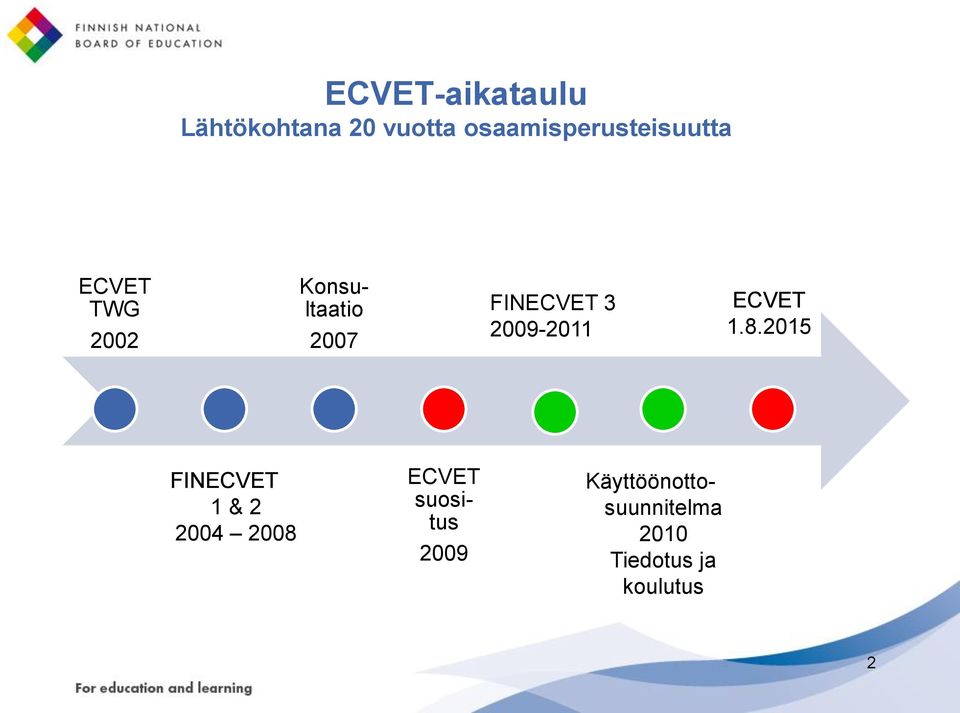 FINECVET 3 2009-2011 ECVET 1.8.