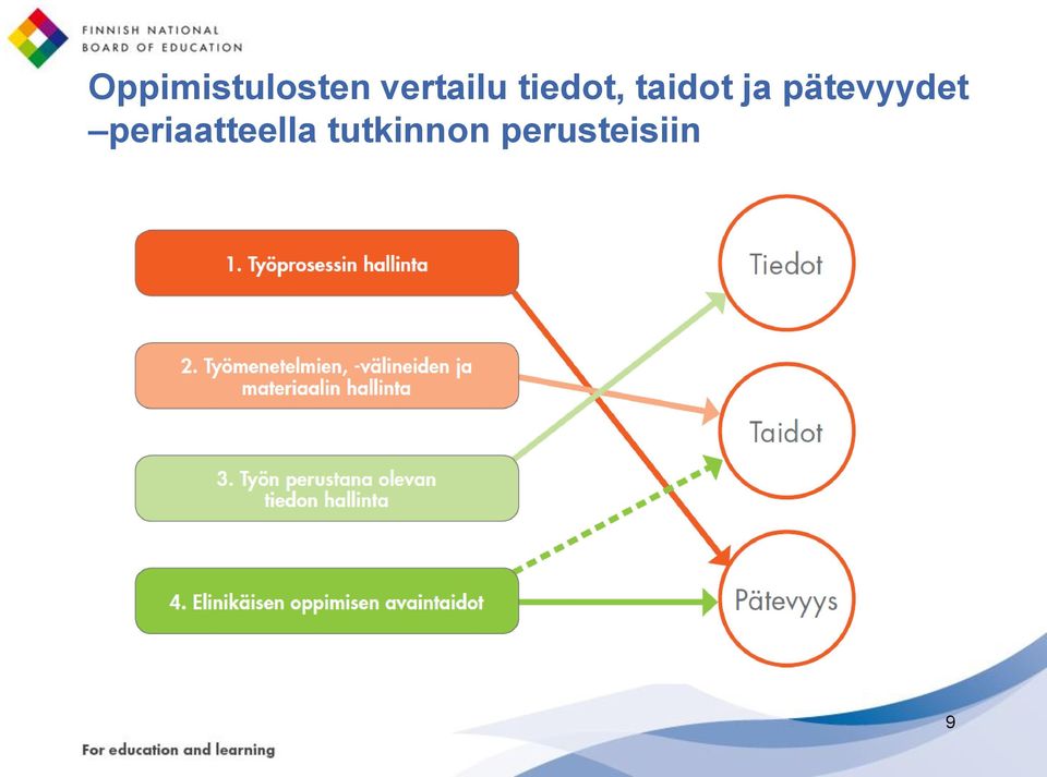 taidot ja pätevyydet