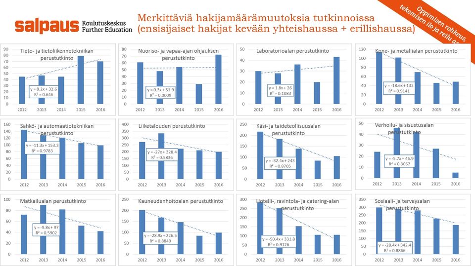 tutkinnoissa