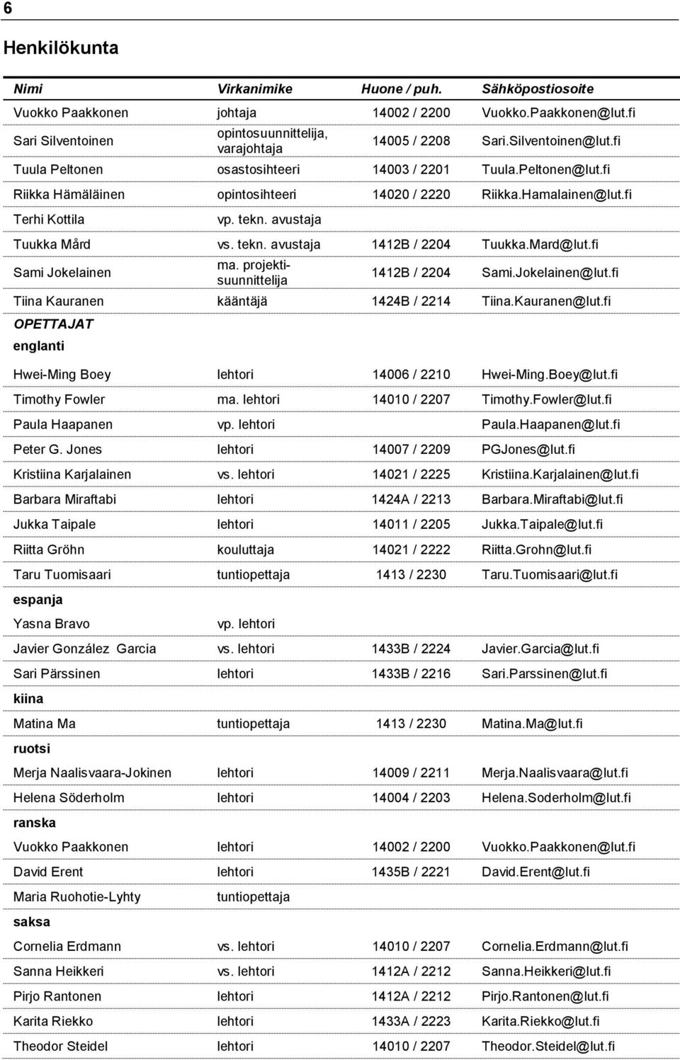 avustaja Tuukka Mård vs. tekn. avustaja 1412B / 2204 Tuukka.Mard@lut.fi Sami Jokelainen ma. projektisuunnittelija 1412B / 2204 Sami.Jokelainen@lut.fi Tiina Kauranen kääntäjä 1424B / 2214 Tiina.