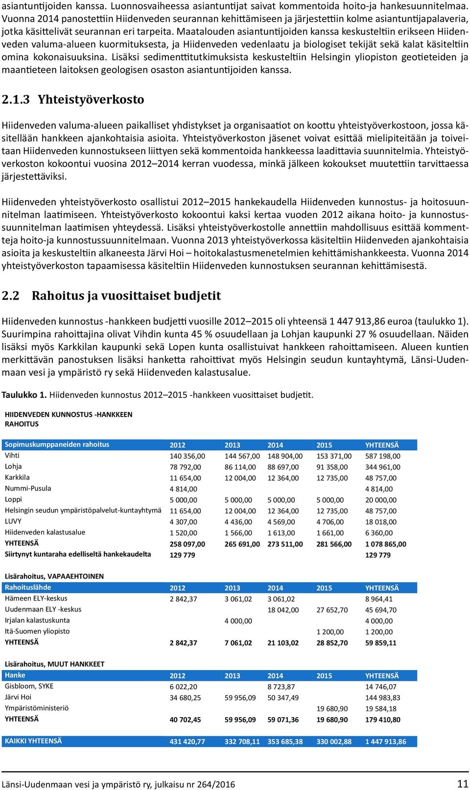 Maatalouden asiantuntijoiden kanssa keskusteltiin erikseen Hiidenveden valuma-alueen kuormituksesta, ja Hiidenveden vedenlaatu ja biologiset tekijät sekä kalat käsiteltiin omina kokonaisuuksina.