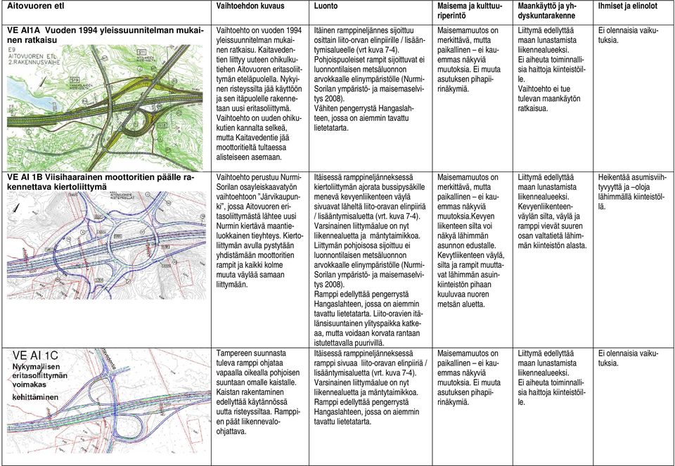 Vaihtoehto on uuden ohikukutien kannalta selkeä, mutta Kaitavedentie jää moottoritieltä tultaessa alisteiseen asemaan.
