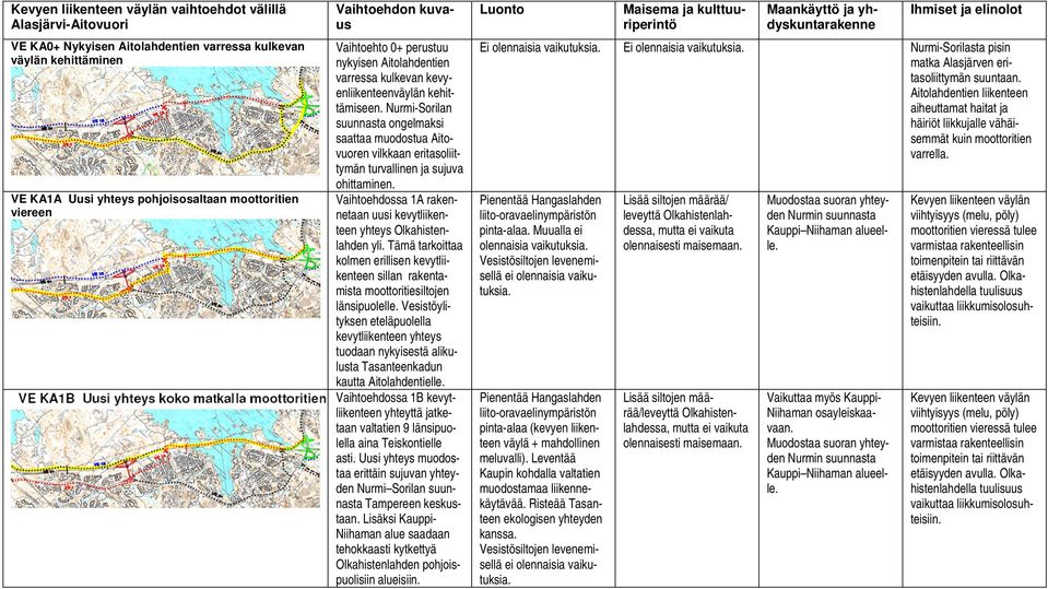 Nurmi-Sorilan suunnasta ongelmaksi saattaa muodostua Aitovuoren vilkkaan eritasoliittymän turvallinen ja sujuva ohittaminen.