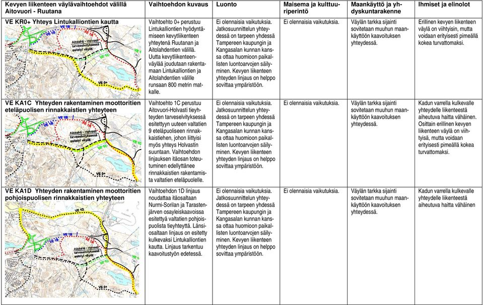 Jatkosuunnittelun yhteydessä on tarpeen yhdessä Tampereen kaupungin ja Kangasalan kunnan kanssa ottaa huomioon paikallisten luontoarvojen säilyminen.