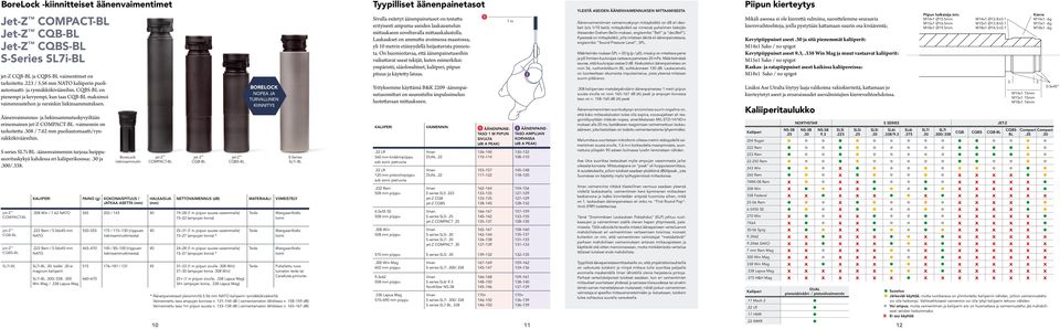 Äänenvaimennus- ja liekinsammutuskyvyiltään erinomainen jet-z COMPACT-BL -vaimennin on tarkoitettu.308 / 7.62 mm puoliautomaatti/rynnäkkökivääreihin.