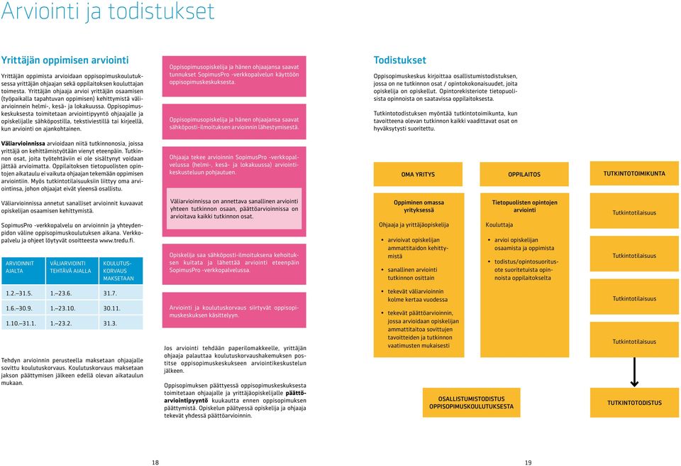 Oppisopimuskeskuksesta toimitetaan arviointipyyntö ohjaajalle ja opiskelijalle sähköpostilla, tekstiviestillä tai kirjeellä, kun arviointi on ajankohtainen.