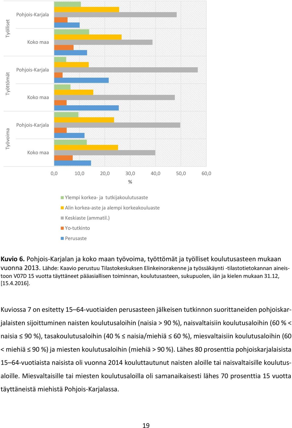 Lähde: Kaavio perustuu Tilastokeskuksen Elinkeinorakenne ja työssäkäynti -tilastotietokannan aineistoon V07D 15 vuotta täyttäneet pääasiallisen toiminnan, koulutusasteen, sukupuolen, iän ja kielen