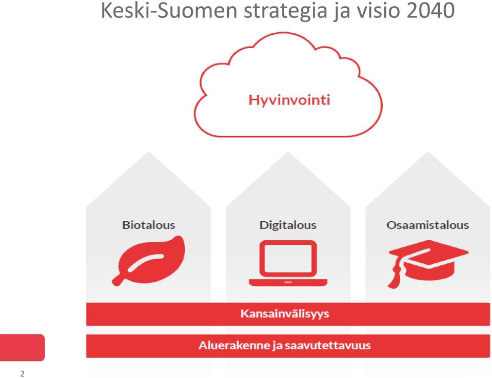 osaava ja hyvinvoiva bio-, ja