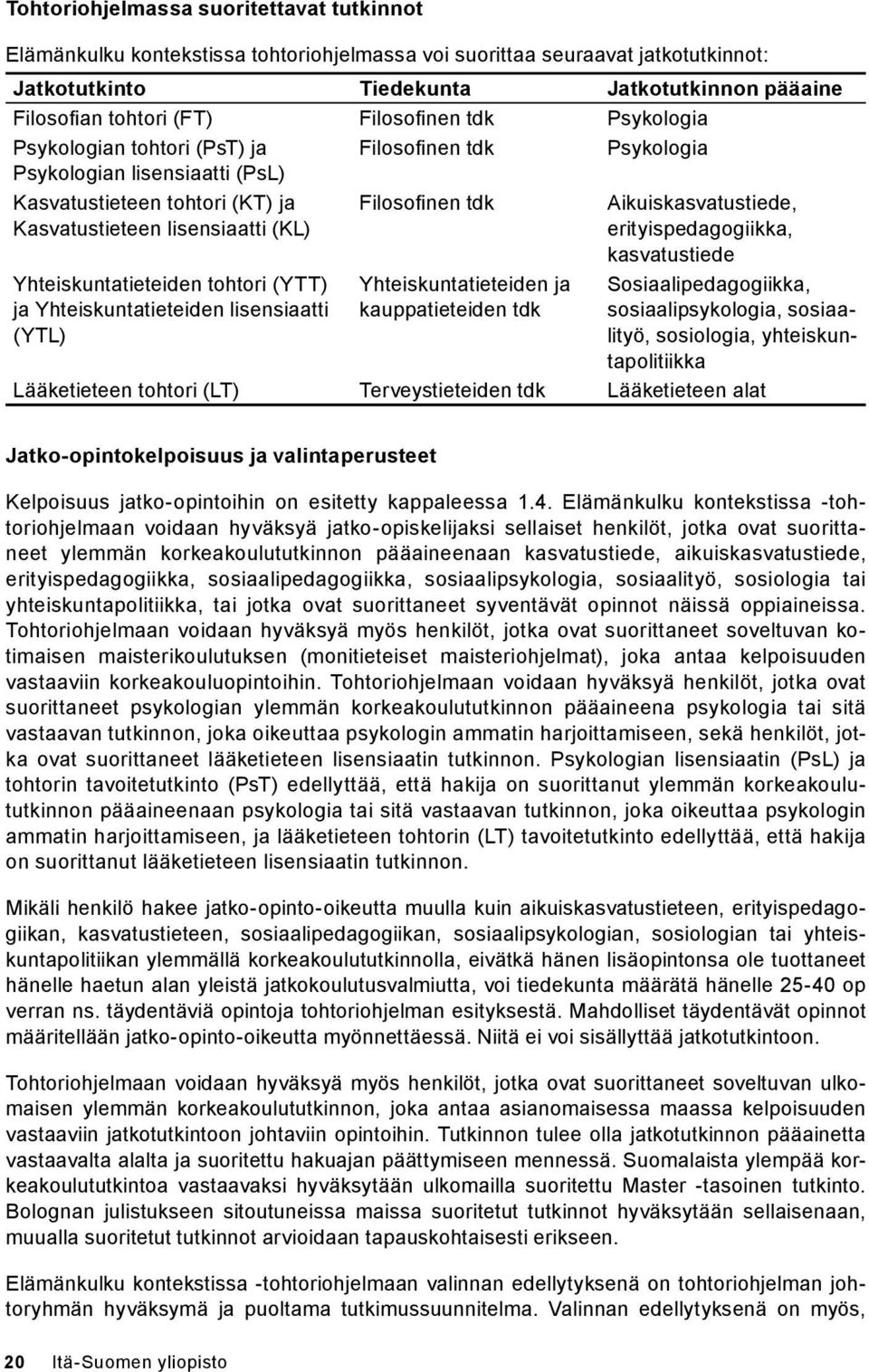 Aikuiskasvatustiede, erityispedagogiikka, kasvatustiede Yhteiskuntatieteiden tohtori (YTT) ja Yhteiskuntatieteiden lisensiaatti (YTL) Yhteiskuntatieteiden ja kauppatieteiden tdk Sosiaalipedagogiikka,