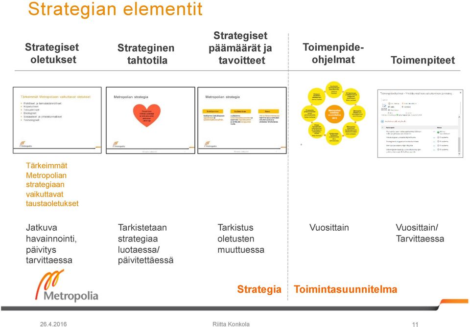 havainnointi, päivitys tarvittaessa Tarkistetaan strategiaa luotaessa/ päivitettäessä Tarkistus