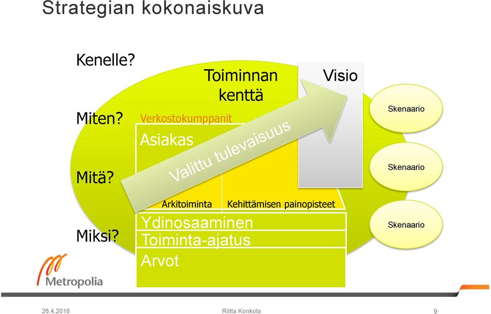 Mitä? Skenaario Miksi?