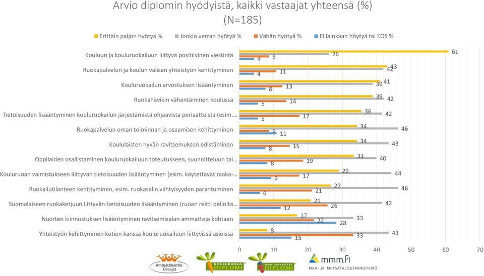 järjestämistä ohjaavista periaatteista (esim.