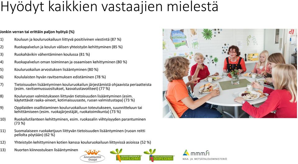 ravitsemuksen edistäminen (7 %) 7) Tietoisuuden lisääntyminen kouluruokailun järjestämistä ohjaavista periaatteista (esim.