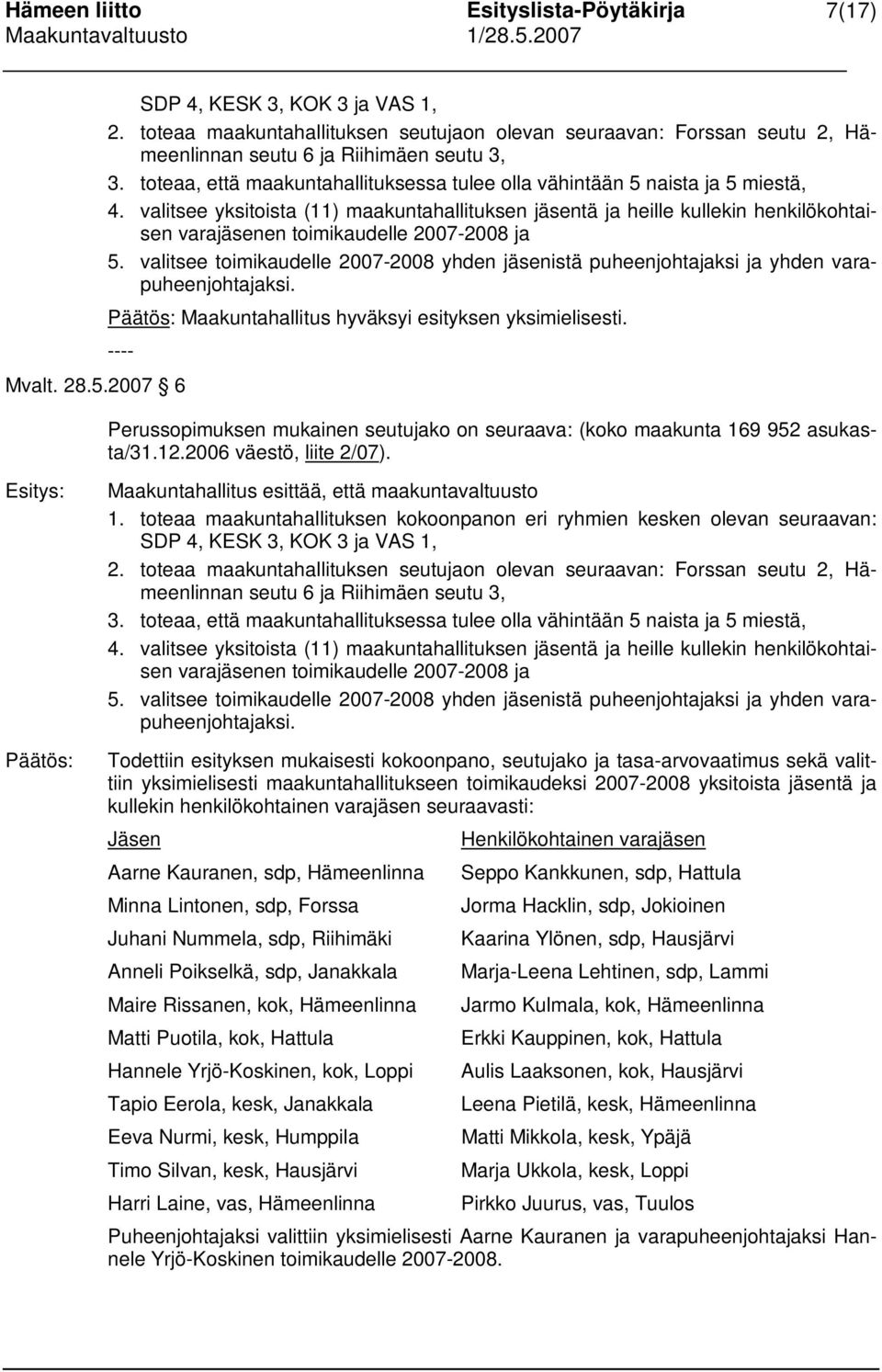 valitsee yksitoista (11) maakuntahallituksen jäsentä ja heille kullekin henkilökohtaisen varajäsenen toimikaudelle 2007-2008 ja 5.