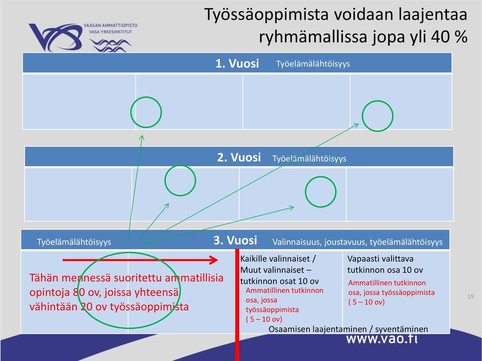 työssäoppimista 3.