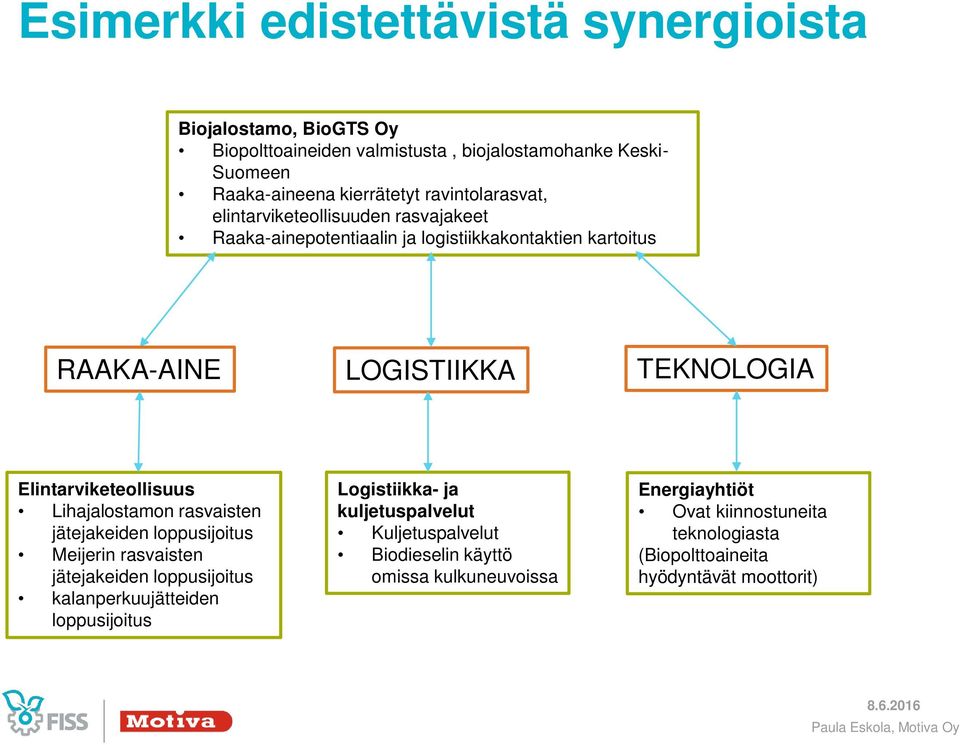 Elintarviketeollisuus Lihajalostamon rasvaisten jätejakeiden loppusijoitus Meijerin rasvaisten jätejakeiden loppusijoitus kalanperkuujätteiden loppusijoitus