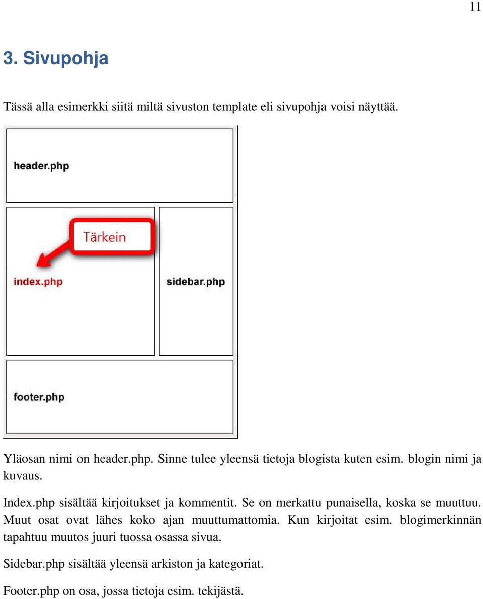 Se on merkattu punaisella, koska se muuttuu. Muut osat ovat lähes koko ajan muuttumattomia. Kun kirjoitat esim.