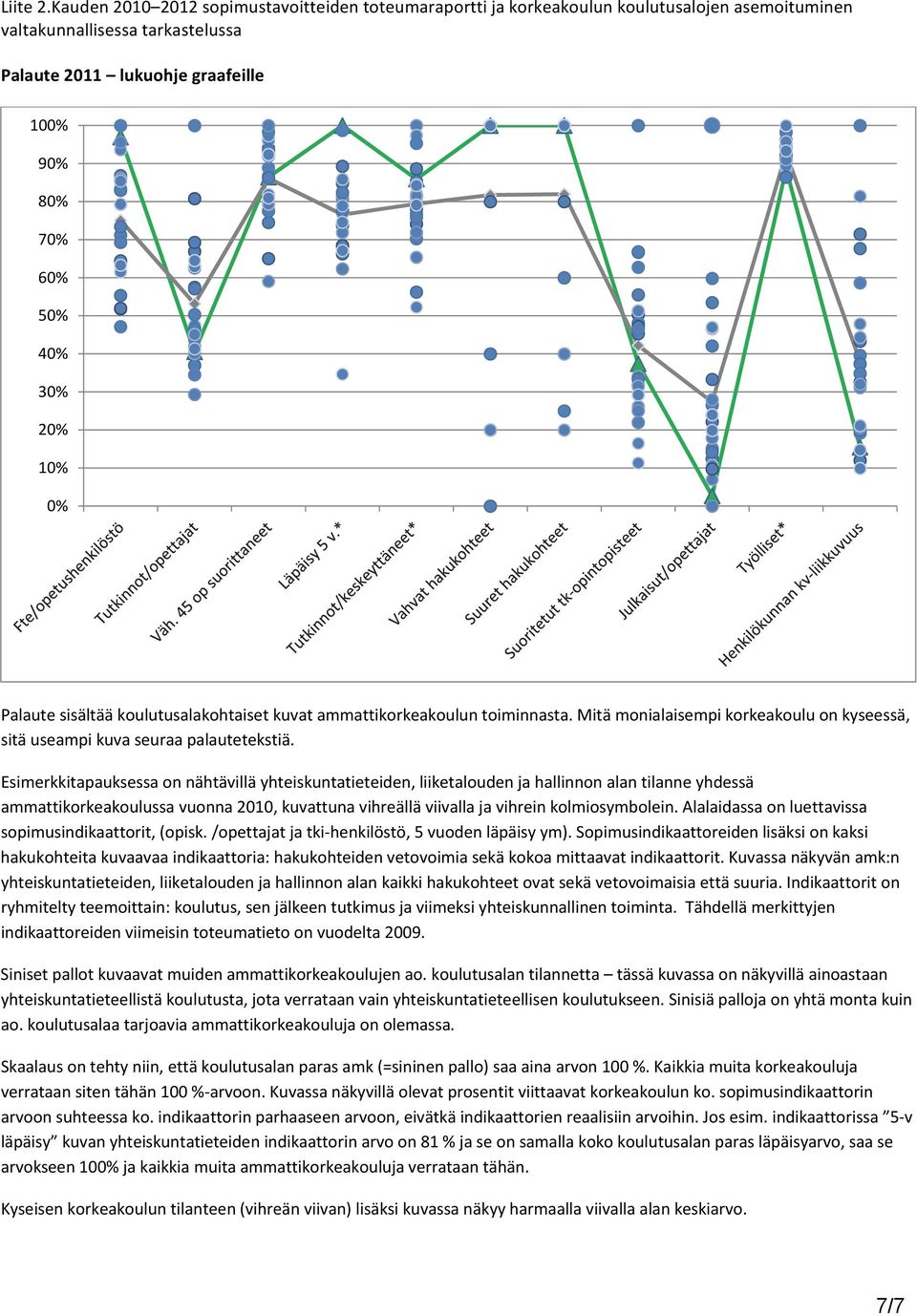 Alalaidassa on luettavissa sopimusindikaattorit, (opisk. /opettajat ja tki henkilöstö, 5 vuoden läpäisy ym).