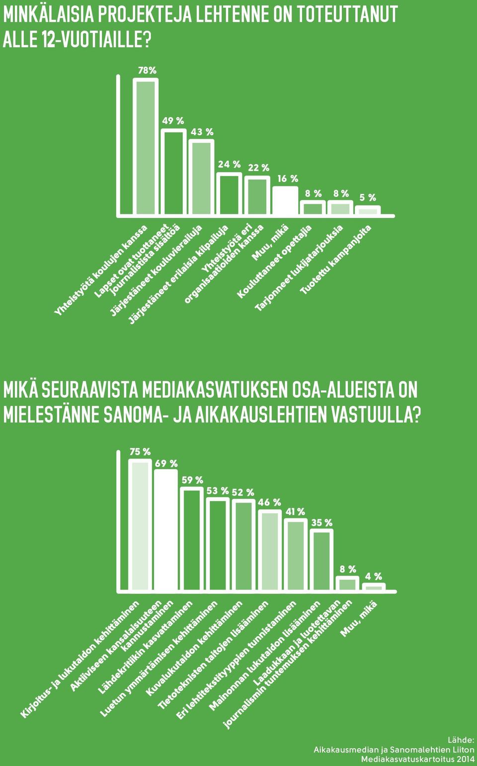 MEDIAKASVATUKSEN OSA-ALUEISTA ON MIELESTÄNNE SANOMA- JA