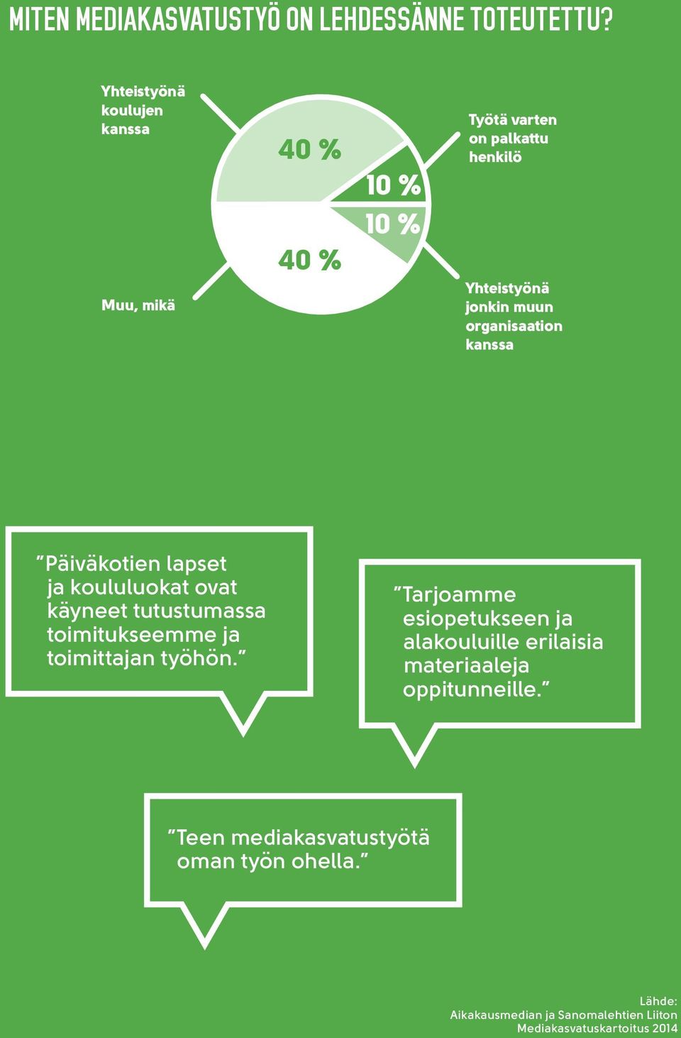 organisaation kanssa Päiväkotien lapset ja koululuokat ovat käyneet tutustumassa toimitukseemme ja toimittajan työhön.