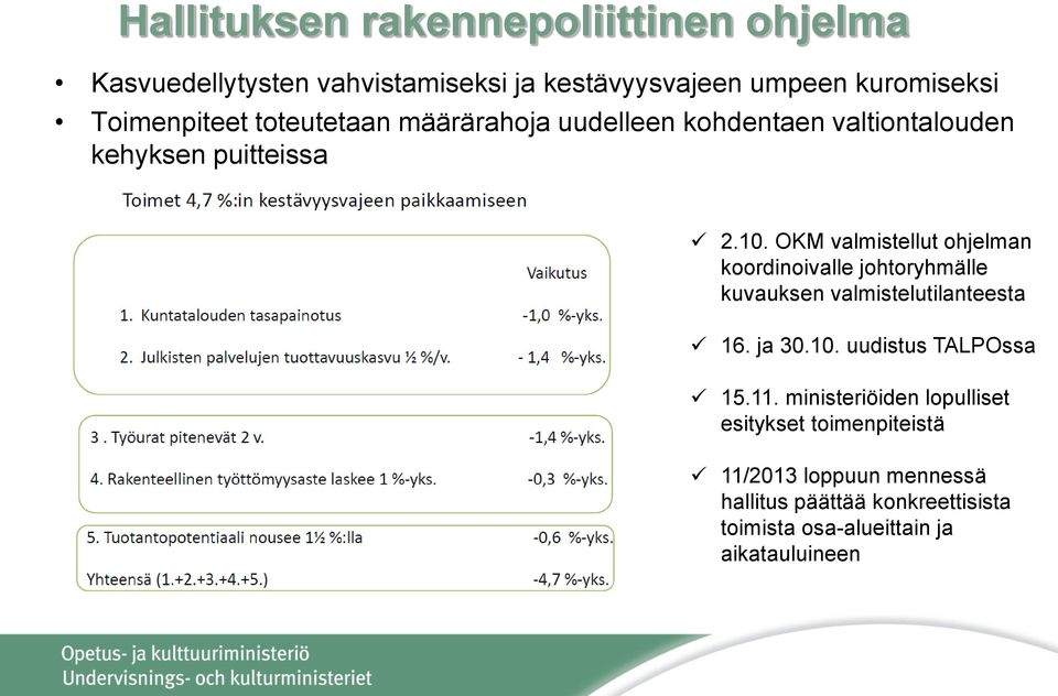 OKM valmistellut ohjelman koordinoivalle johtoryhmälle kuvauksen valmistelutilanteesta 16. ja 30.10. uudistus TALPOssa 15.