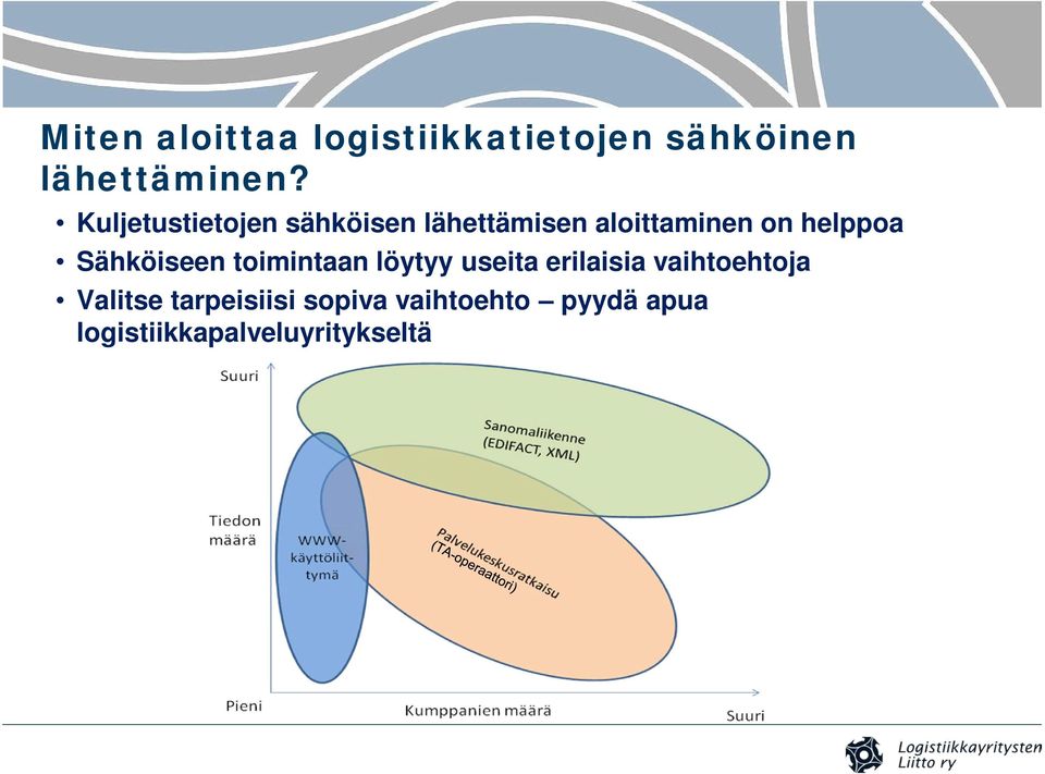 Sähköiseen toimintaan löytyy useita erilaisia vaihtoehtoja