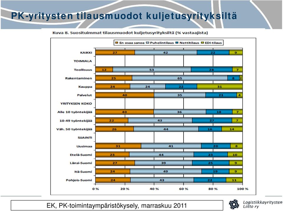 kuljetusyrityksiltä