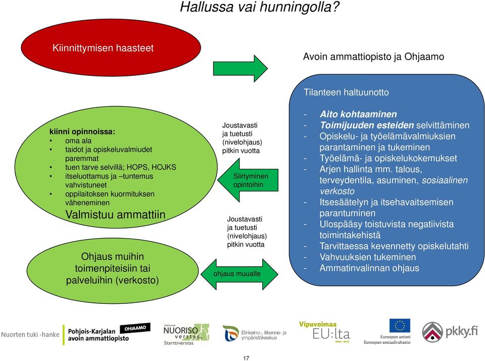 oppilaitoksen kuormituksen väheneminen Valmistuu ammattiin Ohjaus muihin toimenpiteisiin tai palveluihin (verkosto) Joustavasti ja tuetusti (nivelohjaus) pitkin vuotta Siirtyminen opintoihin