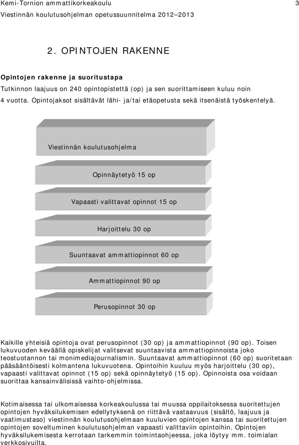 Viestinnän koulutusohjelma Opinnäytetyö 15 op Vapaasti valittavat opinnot 15 op Harjoittelu 30 op Suuntaavat ammattiopinnot 60 op Ammattiopinnot 90 op Perusopinnot 30 op Kaikille yhteisiä opintoja