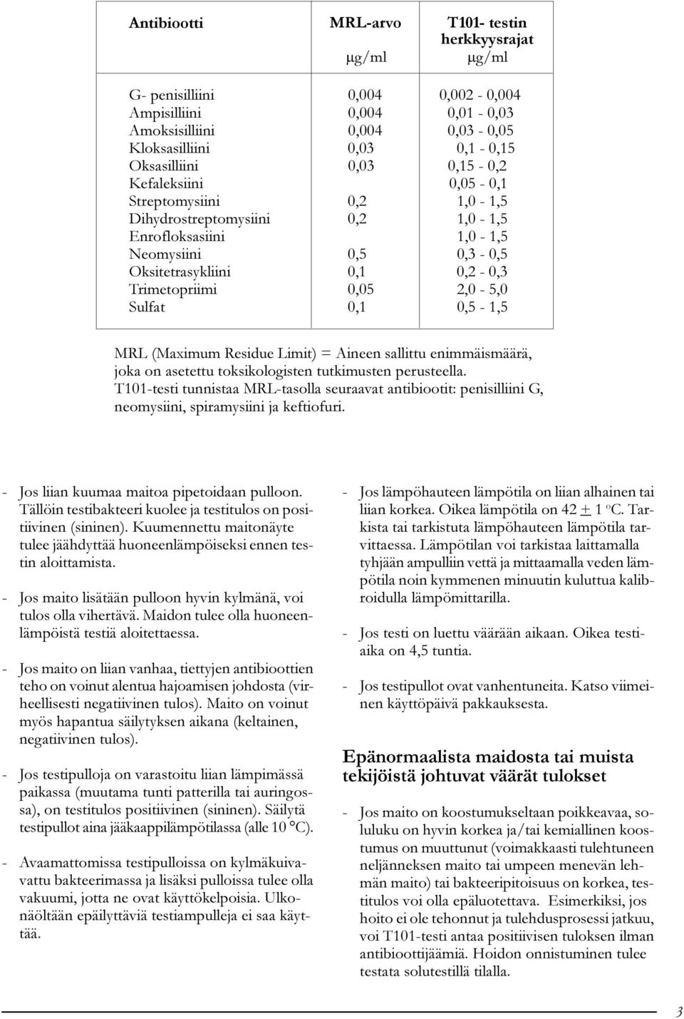 2,0-5,0 Sulfat 0,1 0,5-1,5 MRL (Maximum Residue Limit) = Aineen sallittu enimmäismäärä, joka on asetettu toksikologisten tutkimusten perusteella.