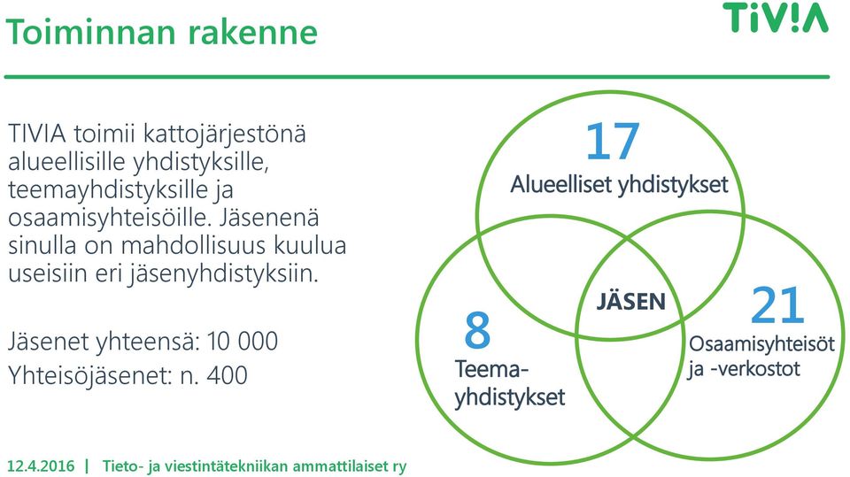 Jäsenenä sinulla on mahdollisuus kuulua useisiin eri jäsenyhdistyksiin.