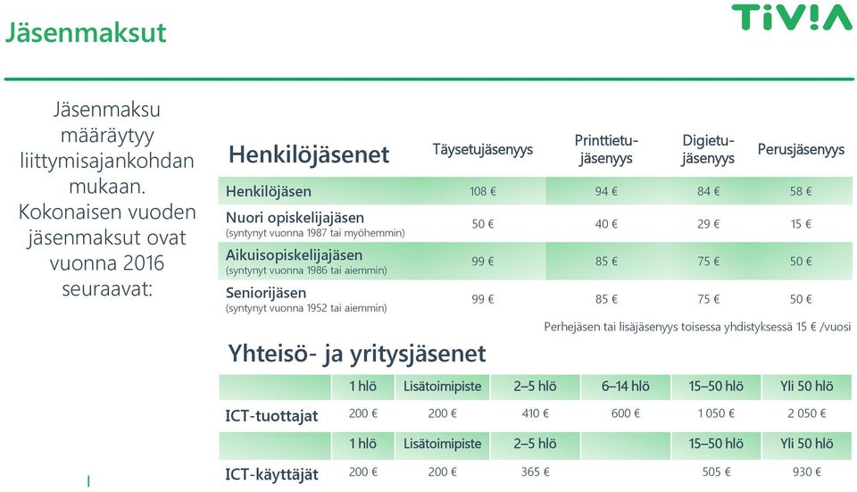 opiskelijajäsen (syntynyt vuonna 1987 tai myöhemmin) Aikuisopiskelijajäsen (syntynyt vuonna 1986 tai aiemmin) Seniorijäsen (syntynyt vuonna 1952 tai aiemmin) Yhteisö- ja