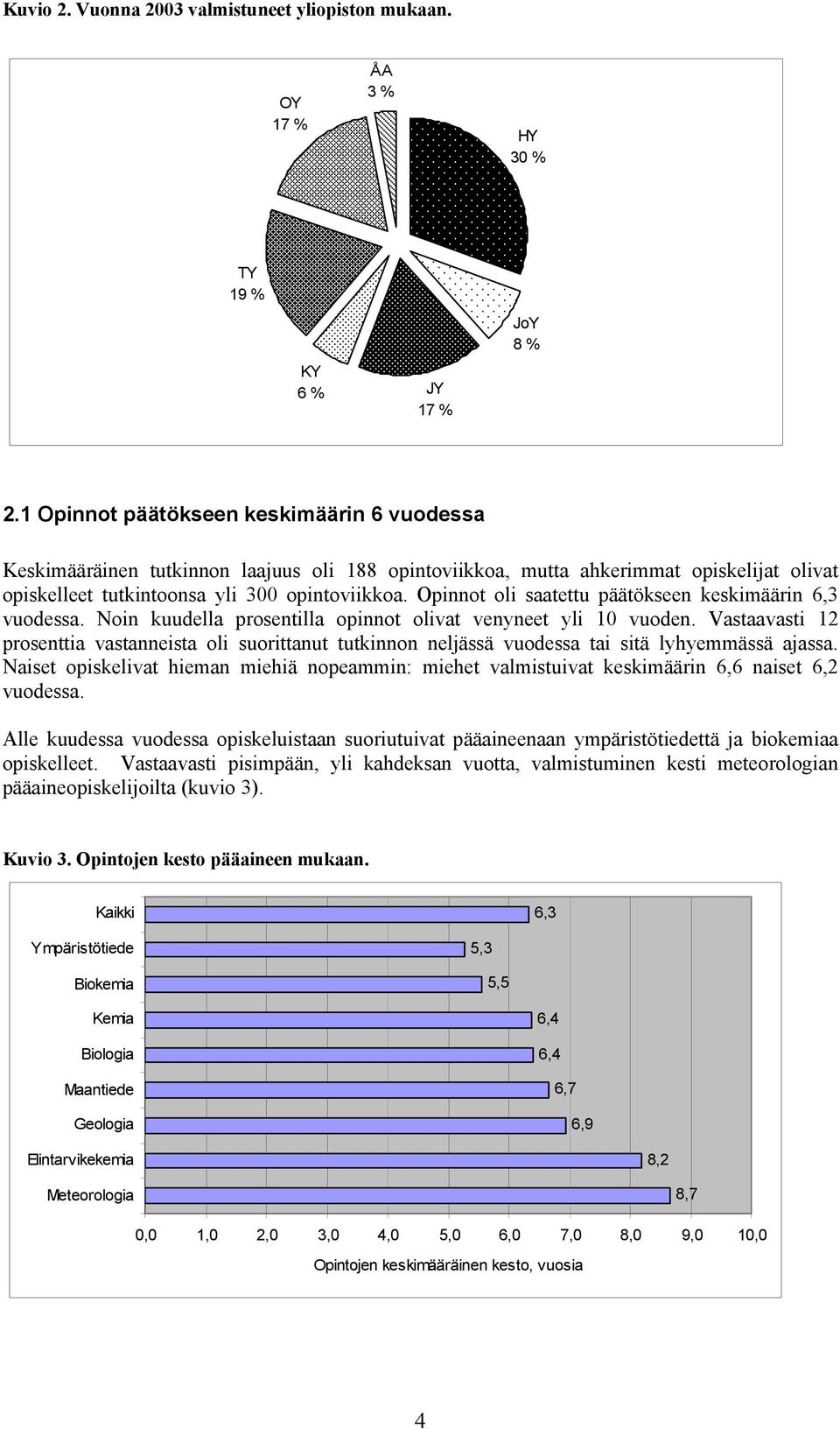 Opinnot oli saatettu päätökseen keskimäärin 6,3 vuodessa. Noin kuudella prosentilla opinnot olivat venyneet yli 10 vuoden.