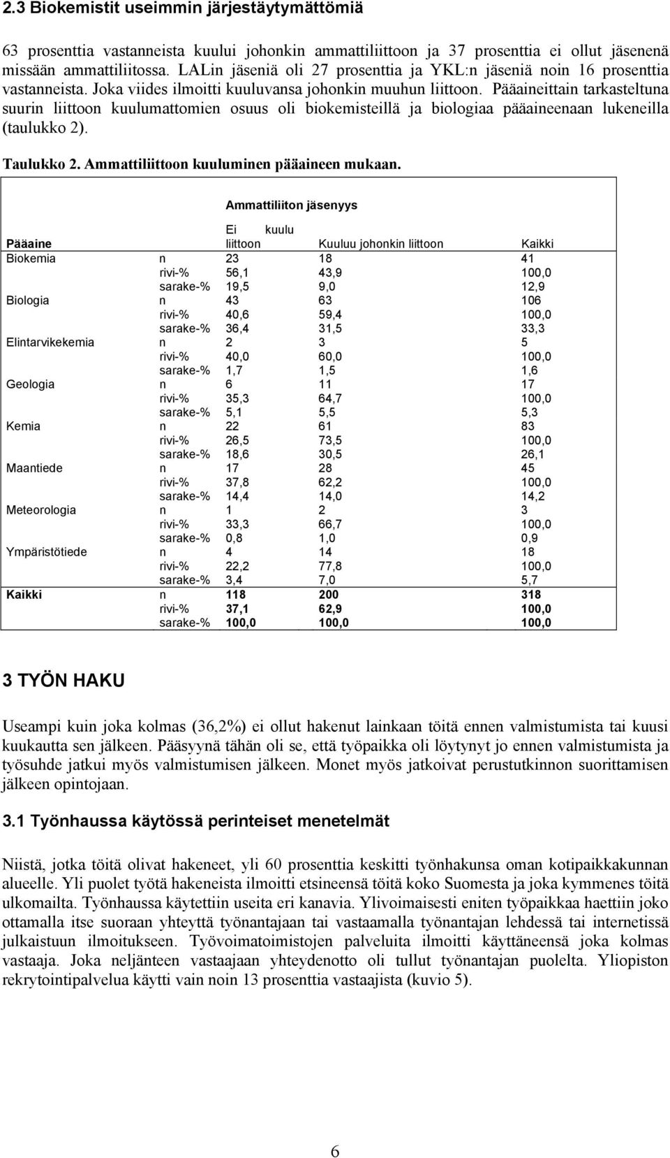 Pääaineittain tarkasteltuna suurin liittoon kuulumattomien osuus oli biokemisteillä ja biologiaa pääaineenaan lukeneilla (taulukko 2). Taulukko 2. Ammattiliittoon kuuluminen pääaineen mukaan.