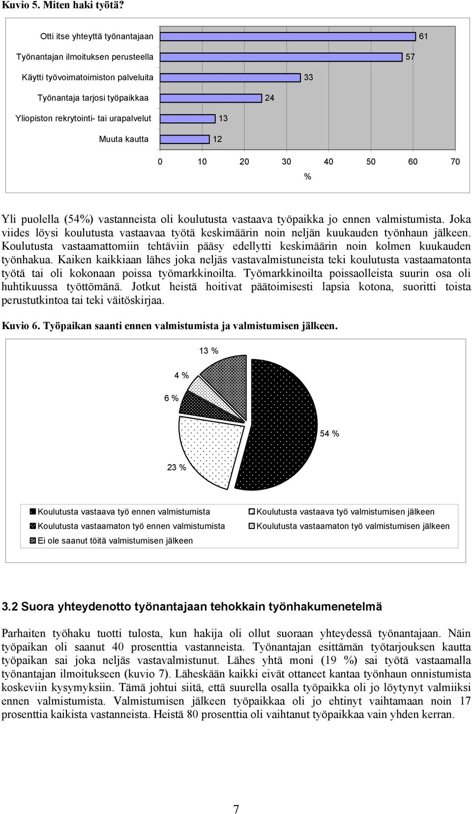 12 13 0 10 20 30 40 50 60 70 % Yli puolella (54%) vastanneista oli koulutusta vastaava työpaikka jo ennen valmistumista.