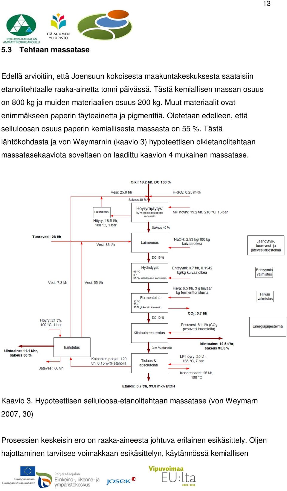 Oletetaan edelleen, että selluloosan osuus paperin kemiallisesta massasta on 55 %.
