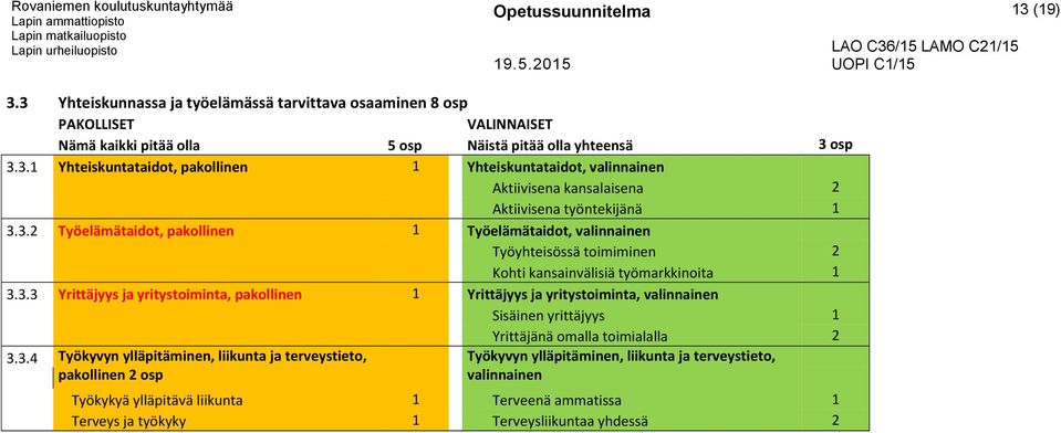 3.2 Työelämätaidot, pakollinen 1 Työelämätaidot, valinnainen Työyhteisössä toimiminen 2 Kohti kansainvälisiä työmarkkinoita 1 3.3.3 Yrittäjyys ja yritystoiminta, pakollinen 1 Yrittäjyys ja yritystoiminta, valinnainen Sisäinen yrittäjyys 1 Yrittäjänä omalla toimialalla 2 3.