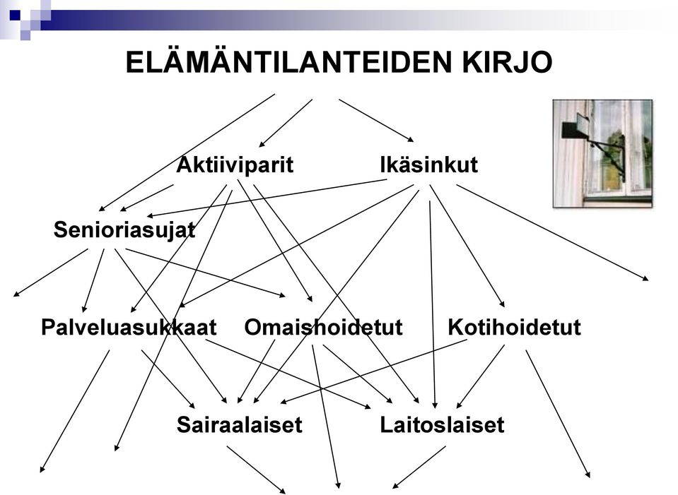 Senioriasujat Palveluasukkaat