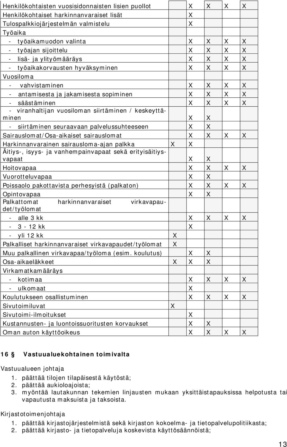 vuosiloman siirtäminen / keskeyttäminen X X - siirtäminen seuraavaan palvelussuhteeseen X X Sairauslomat/Osa-aikaiset sairauslomat X X X X Harkinnanvarainen sairausloma-ajan palkka X X Äitiys-,