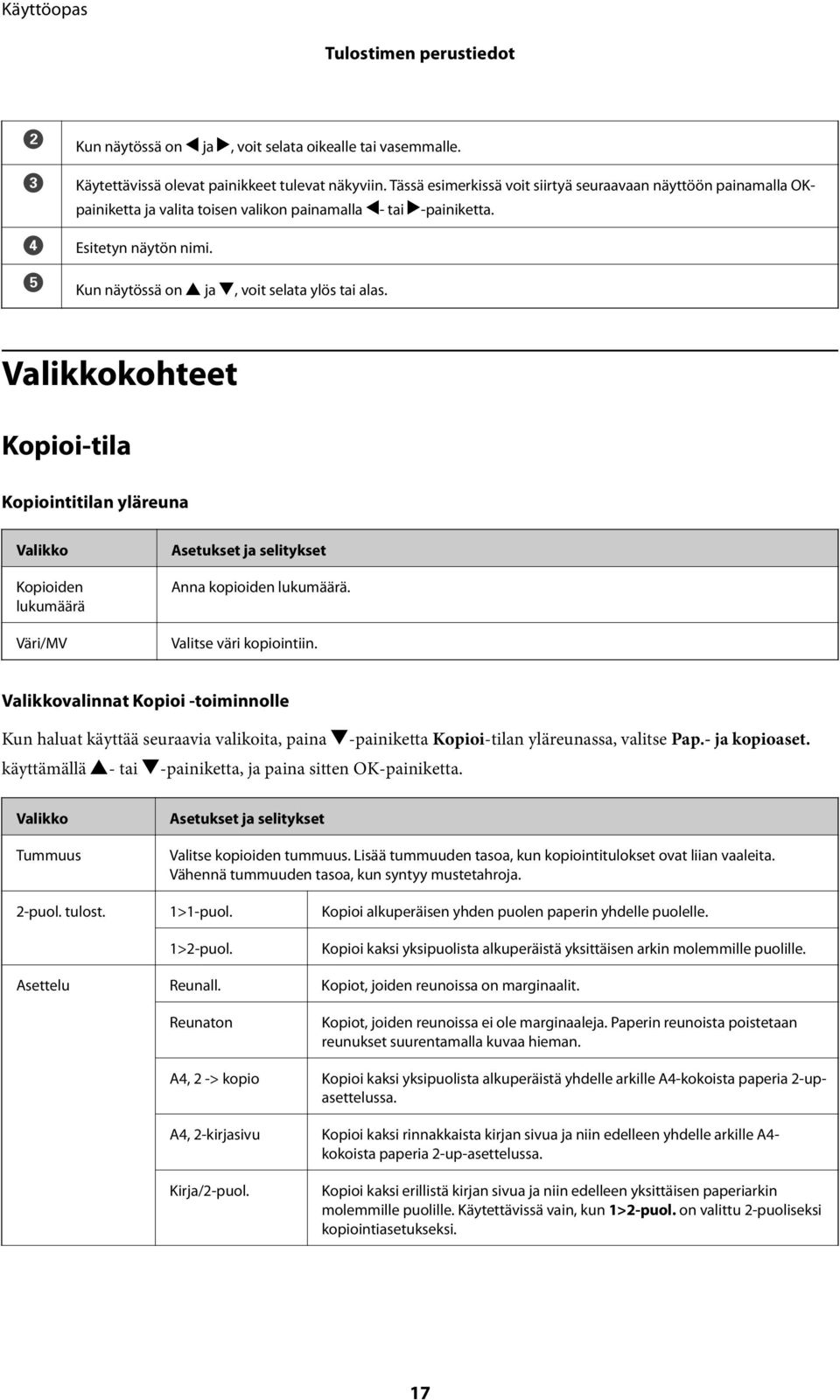 Kun näytössä on u ja d, voit selata ylös tai alas. Valikkokohteet Kopioi-tila Kopiointitilan yläreuna Valikko Kopioiden lukumäärä Väri/MV Asetukset ja selitykset Anna kopioiden lukumäärä.