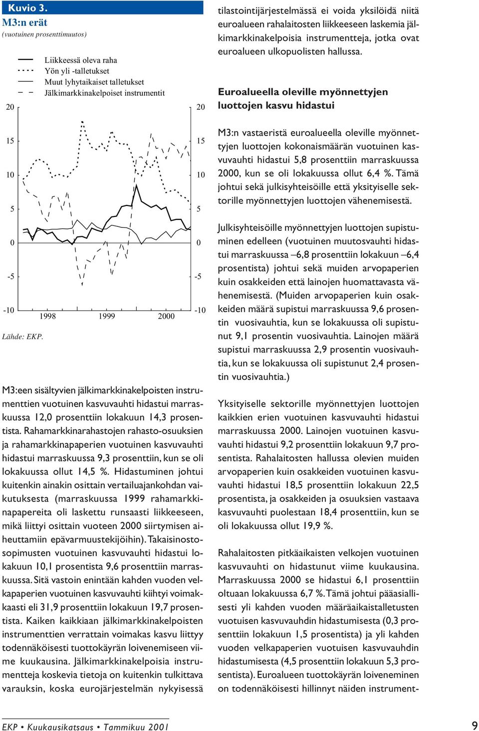 niitä euroalueen rahalaitosten liikkeeseen laskemia jälkimarkkinakelpoisia instrumentteja, jotka ovat euroalueen ulkopuolisten hallussa.