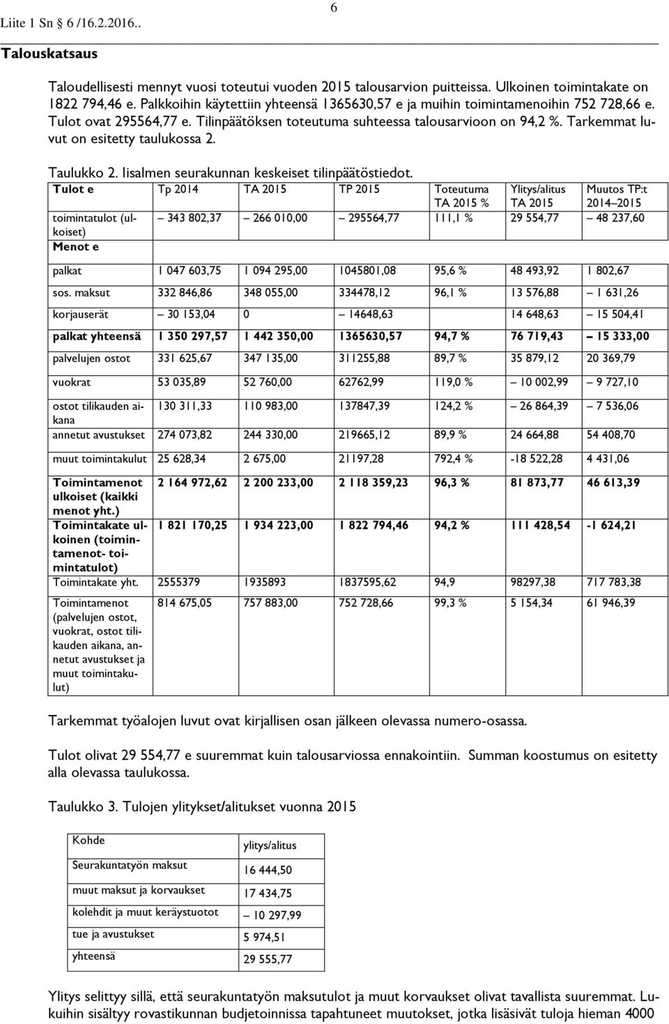 Tarkemmat luvut on esitetty taulukossa 2. Taulukko 2. Iisalmen seurakunnan keskeiset tilinpäätöstiedot.