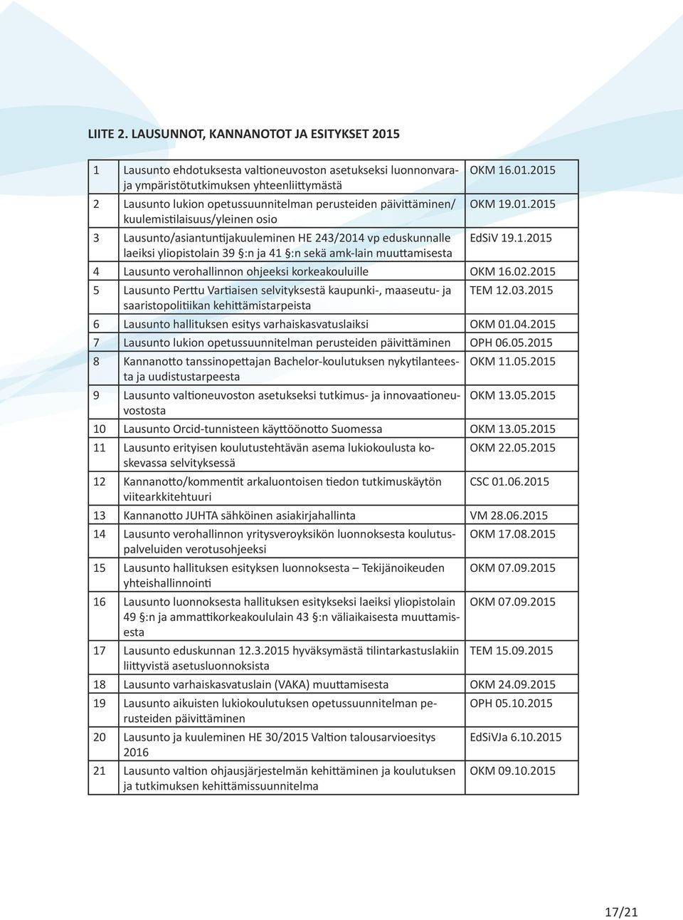 päivittäminen/ kuulemistilaisuus/yleinen osio 3 Lausunto/asiantuntijakuuleminen HE 243/2014 vp eduskunnalle laeiksi yliopistolain 39 :n ja 41 :n sekä amk-lain muuttamisesta OKM 16.01.2015 OKM 19.01.2015 EdSiV 19.