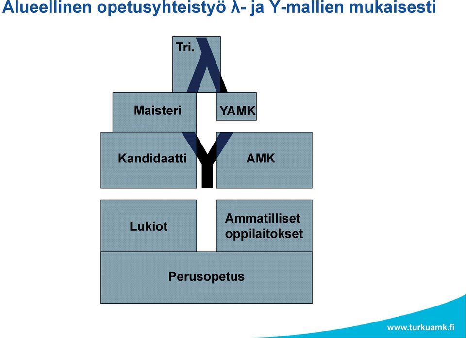 Maisteri YAMK Kandidaatti AMK