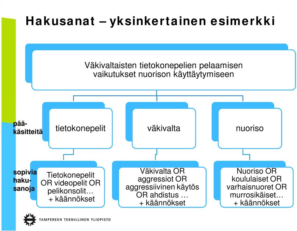 Tietokonepelit OR videopelit OR pelikonsolit + käännökset Väkivalta OR aggressiot OR