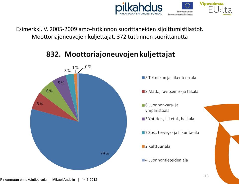 sijoittumistilastot.