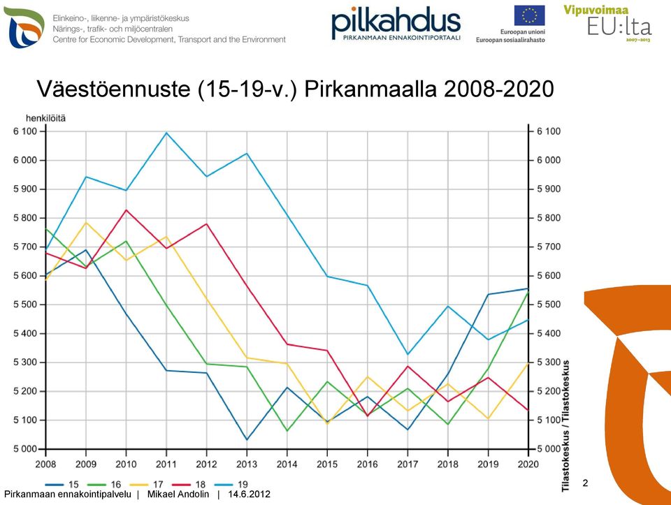 Pirkanmaan