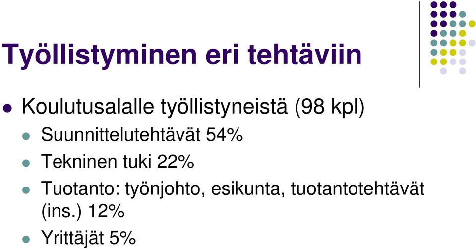 54% Tekninen tuki 22% Tuotanto: työnjohto,