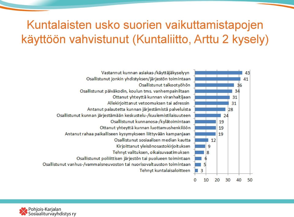 vaikuttamistapojen