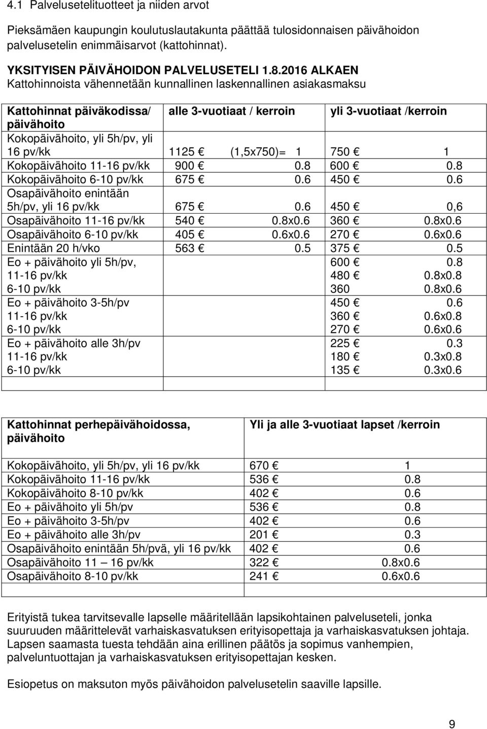 2016 ALKAEN Kattohinnoista vähennetään kunnallinen laskennallinen asiakasmaksu Kattohinnat päiväkodissa/ alle 3-vuotiaat / kerroin yli 3-vuotiaat /kerroin päivähoito Kokopäivähoito, yli 5h/pv, yli 16